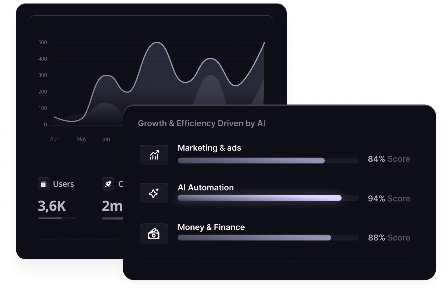 Optimization performance insights